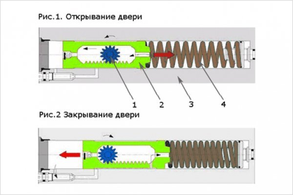 Магазин кракен дарк