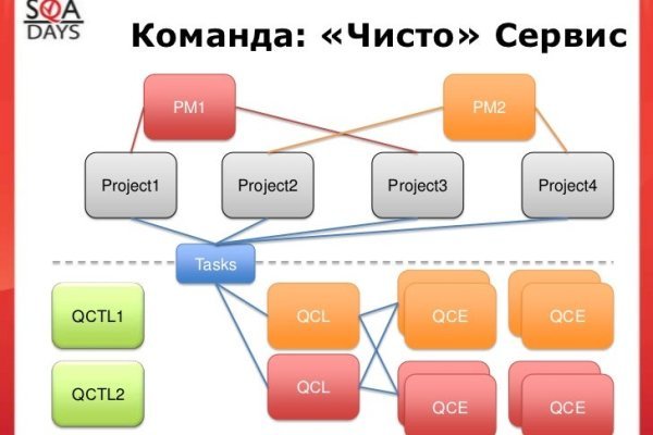 Купить наркотики через кракен