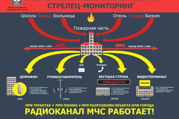 Регистрация на kraken com