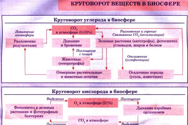 Маркет плейс кракен маркетплейс